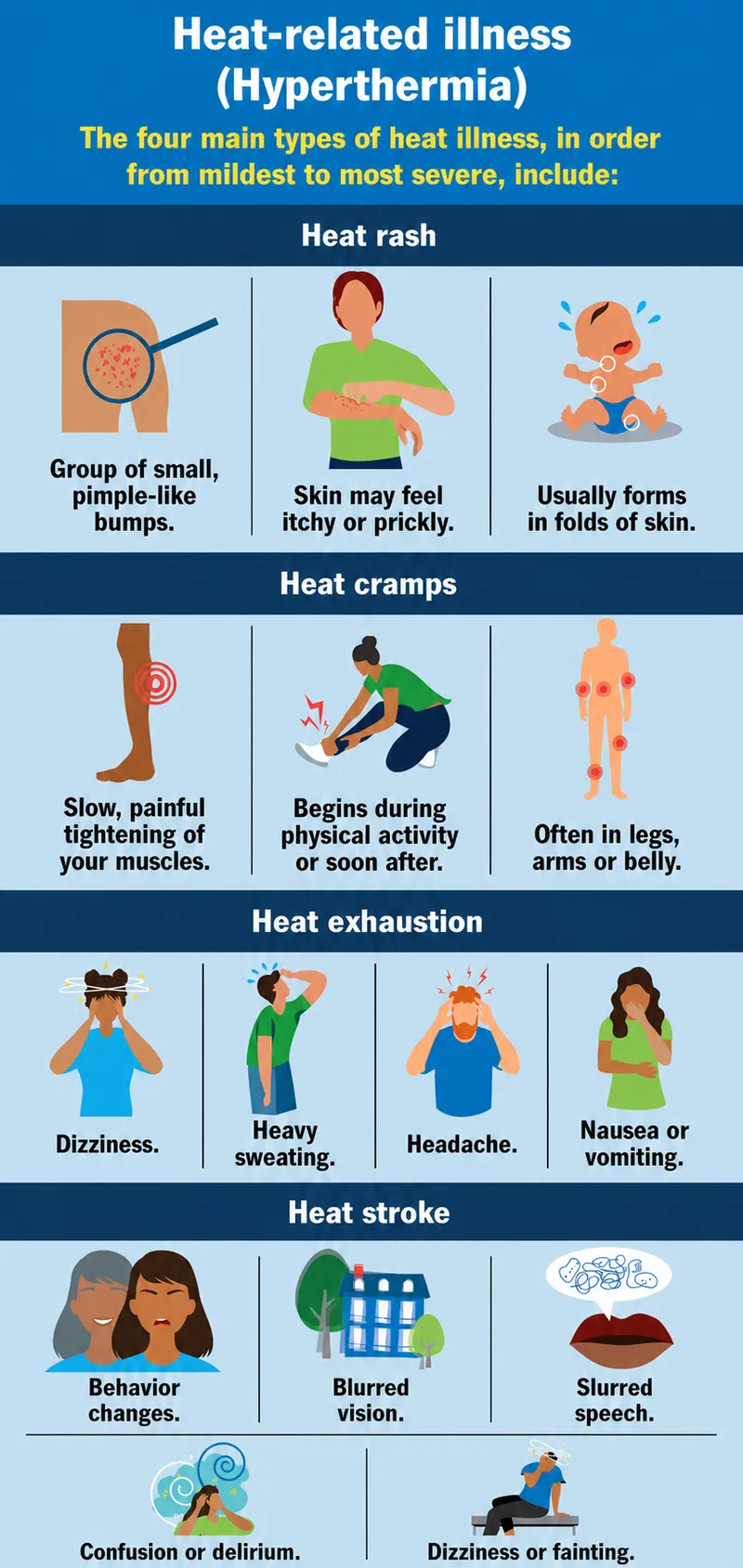 Symptoms of heat-related illnesses