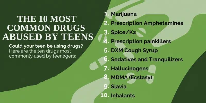 10 Most Common Drugs Abused by Teens