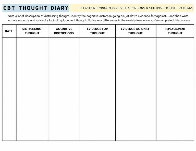 CBT Thought Diary Template