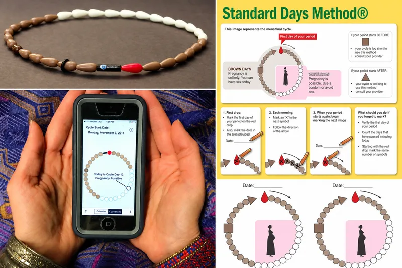 CycleBeads and app for Standard Days Method