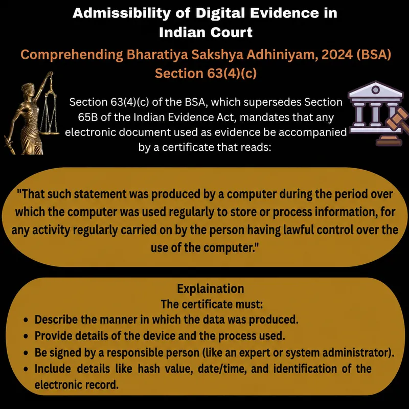 BSA 2024: Digital Evidence in Indian Courts