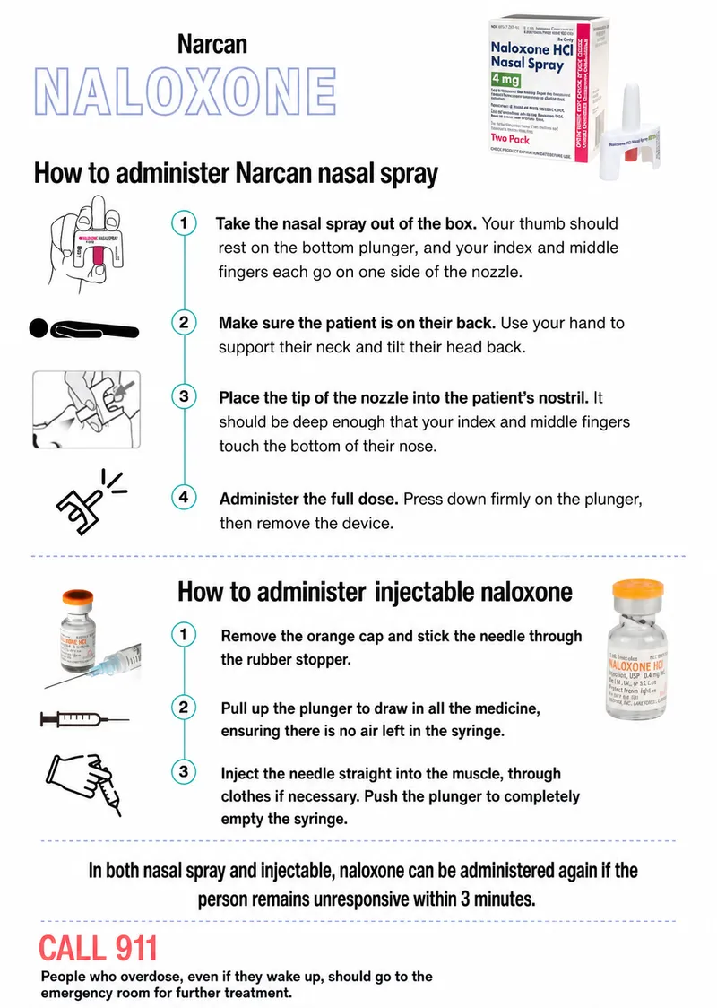 Naloxone administration: nasal spray and injectable