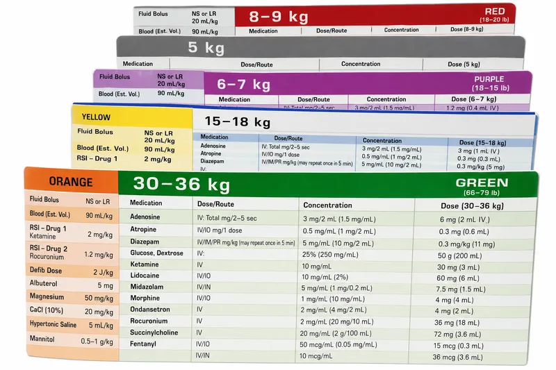 PediaTape for Pediatric Emergency Drug Dosing