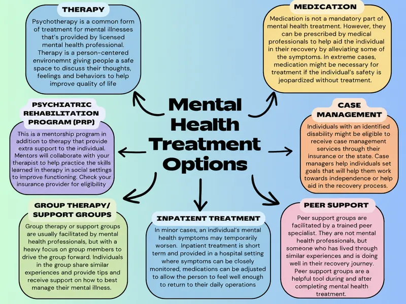 Mental Health Treatment Options