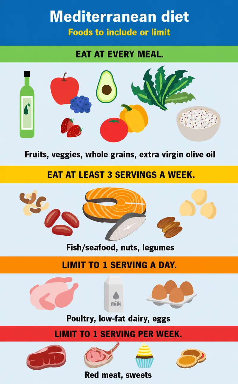 Mediterranean Diet for NCD Prevention