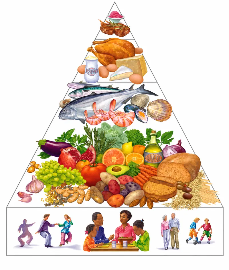 Mediterranean Diet Food Pyramid