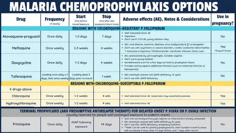 Chemoprophylaxis protocols for parasitic diseases